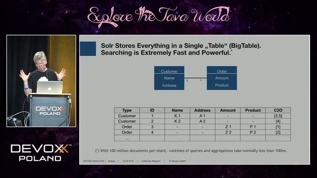Devoxx Poland 2016 - Johannes Weigend - Real-world analytics with Solr Cloud and Spark смотреть онлайн