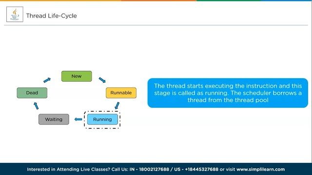 Threads In Java | What Is Multithreading In Java? | Java Multithreading Tutorial | Simplilearn