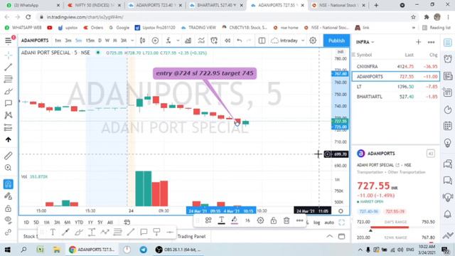 Live Trading Session 24/03/2021 - Join my telegram channel @LKNACADEMY смотреть онлайн