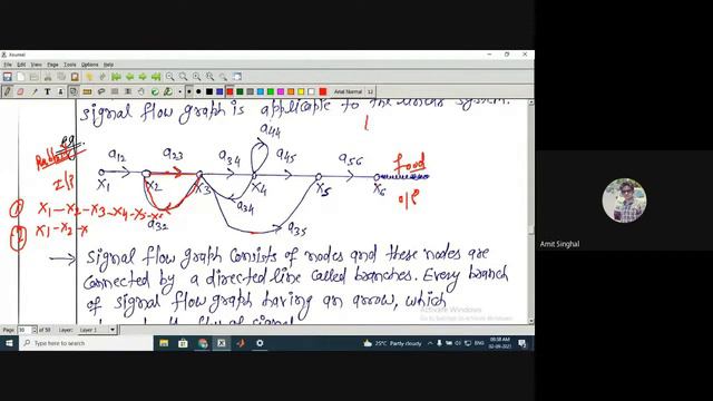 Lecture#09 Rules For Signal Flow Graph Technique | By Amit Singhal Sir