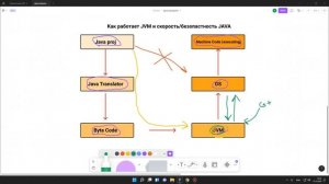 Уроки по Java - Мультиплатформенность Java, может работать везде? (Lesson #4)