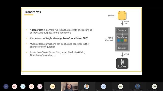 Kafka Connect Primer смотреть онлайн