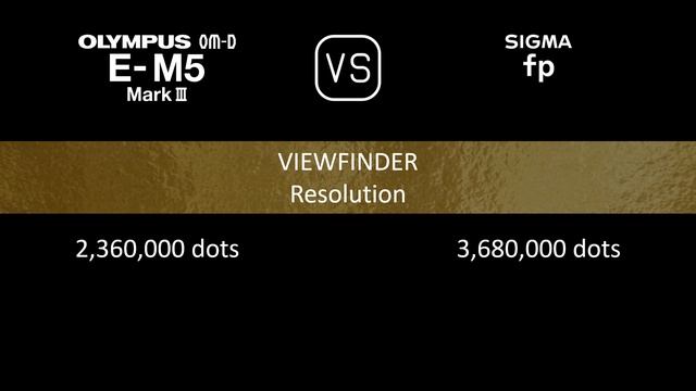Olympus OM-D E-M5 Mark III vs. Sigma fp: A Comparison of Specifications смотреть онлайн