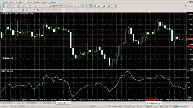 CCI даст Вам заработать больше.mp4 смотреть онлайн