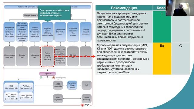 Кардиология 2021
