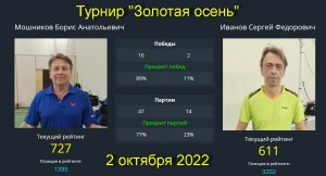 Полуфинал Мошников Б.(728)-Иванов С.(611). Турнир "Золотая осень" 02.10.22.