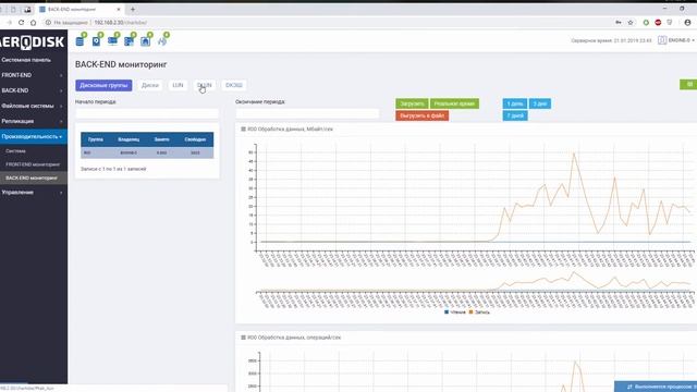 AERODISK ENGINE Система статистики