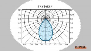 06 Кривая силы света светодиодного светильника