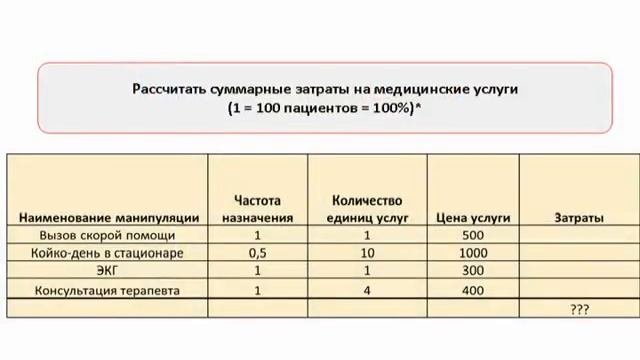 Решение пяти ситуационных задач по методологии фармакоэкономического анализа ©