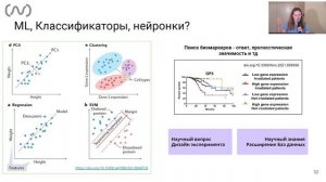 Data Science и омики: как биоинформатика помогает нейронаукам