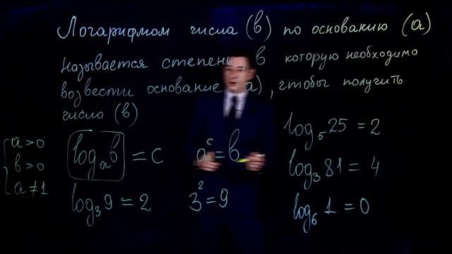 Логарифмы || Что такое логарифмы?