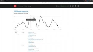 Как я нашел свою первую работу Java Junior программистом