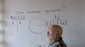 Физика.Узнать за 2 минуты.Основные понятия.Что такое частота