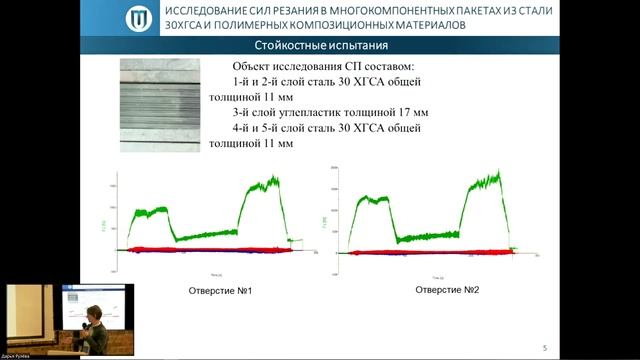 Секция i.DIT