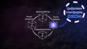 Что такое Цифровая Экономика?