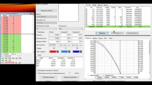 Продажи опционов и залог
