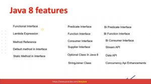 Java 8 features | okay java | Java 8 | Java 8 new features | Java 8 interview questions and answers