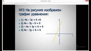 Алгебра 7 класс 34 неделя. Решение линейного уравнения (графический способ)