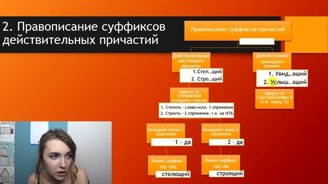 ЕГЭ РУССКИЙ ЯЗЫК 11 ЗАДАНИЕ