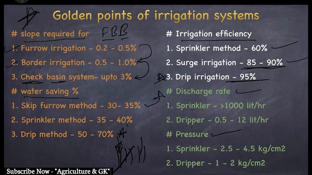 Crop Production & Classification of Crops|Agriculture Economy|FCI AGMICAR JRF, NET|Agriculture & GK
