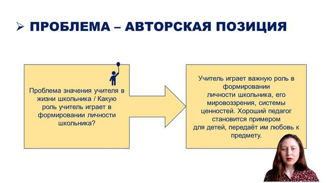 СОЧИНЕНИЕ ЕГЭ: анализ сочинения по тексту С.А.Яковлева