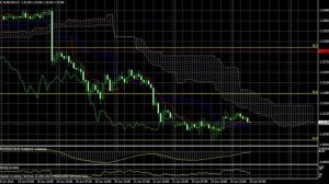 Видео обзор пары EUR/USD с 25.06.2013 по 28.06.2013