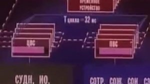 Программно-аппаратный бортовой комплекс управления советского орбитального корабля-ракетоплана Буран