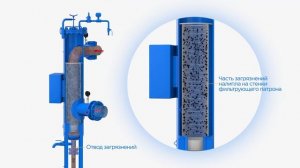 Фильтры самопромывные механической очистки каскадные (ФСМОк)