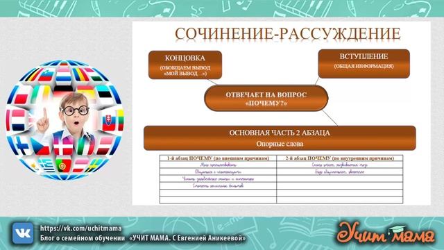 КАК ПИСАТЬ СОЧИНЕНИЕ-РАССУЖДЕНИЕ