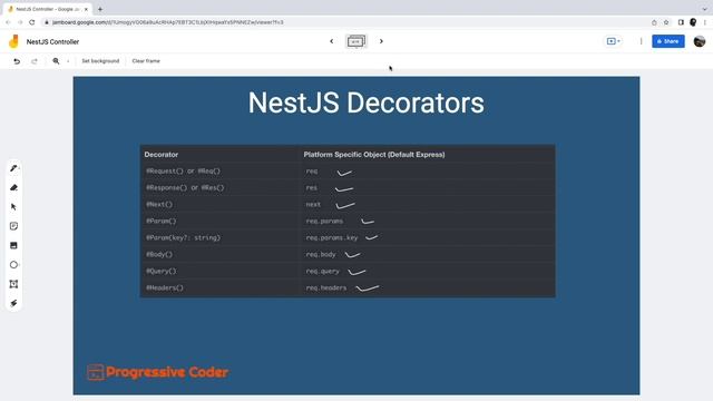 NestJS Controller in 10 Minutes | Get Request | Post Request Body | Response Status | Learn NestJS