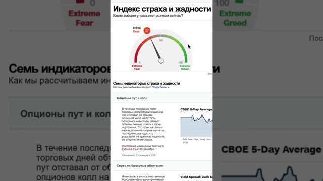 Когда покупать акции | Индекс страха и жадности | Как найти точку входа #Shorts