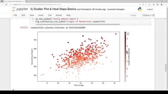 Matplotlib Tutorial 5 | scatter plot | How to create scatter plot in Matplotlib ? | tamil