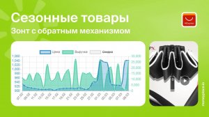 Продажи зонта с обратным механизмом на Aliexpress. Анализ маркетплейса