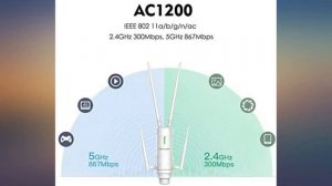 WAVLINK AC1200 WiFi Extender,High Power Long Range Outdoor Wireless Access Point review