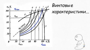 Винтовые характеристики и диаграмма мощности. То, что пригодится для работы в море механиком.