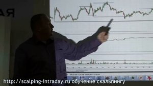 Скальпинг. Обучение скальпингу.