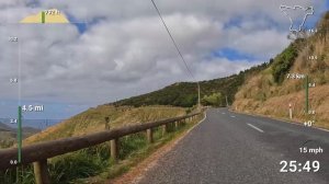 Virtual Cycling Videos With Music for Indoor Workout |  Virtual Bike Ride | Highcliff Loop