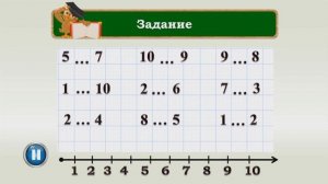 Математика.  Больше, меньше, равно.1 класс, урок 5