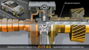 Принцип работы системы полного привода Audi Quattro на примере Audi RS5 360