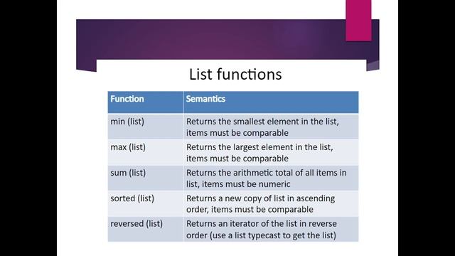 Python List Tutorial For Beginners смотреть онлайн