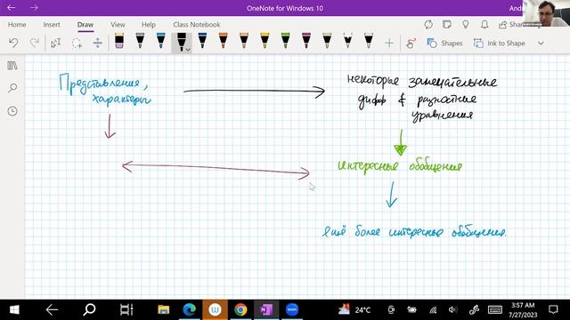 А.Ю. Окуньков. Характеры и разностные уравнения смотреть онлайн