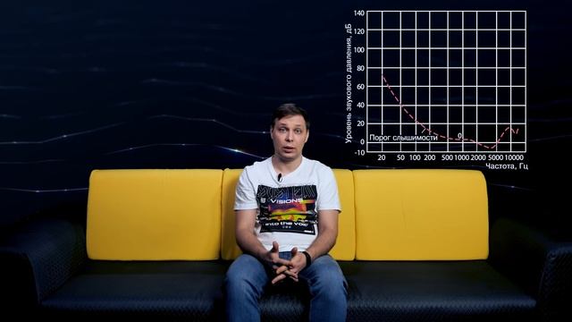 Инфразвук — пси-оружие? Как он влияет на людей и почему мы его не слышим ? Технобайки Амперки смотреть онлайн