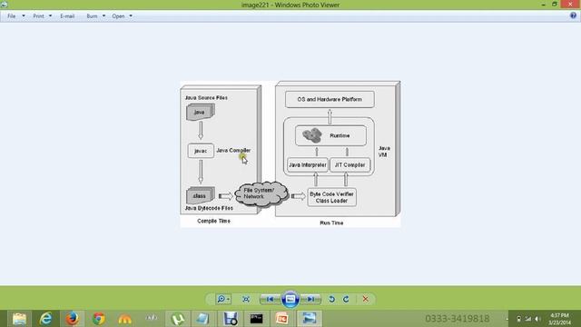 a java runtime envirnment and java compilation (java for developer) смотреть онлайн