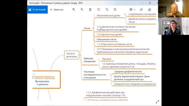 Что такое концепт-карты? Как проверить знания школьника с помощью концептуальных карт? Дети учат