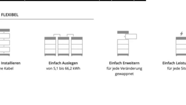 BYD Batteriespeicher B-Box Premium HVS 5.1-12.8 kWh Speicherpaket Solar Speicher