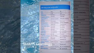 Rus dilini öyrənmək üçün ən vacib sözlər. Səsli,izahlı, tərcüməli.