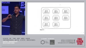 State of the Art Web User Interfaces with State Machines - David Khourshid