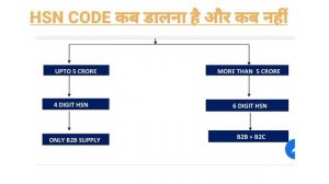 GSTR-1 मैं कब HSN CODE डालना है और कब नहीं | क्या B2C की SUPPLY पर HSN CODE डालना है | @ADVOCATESAU