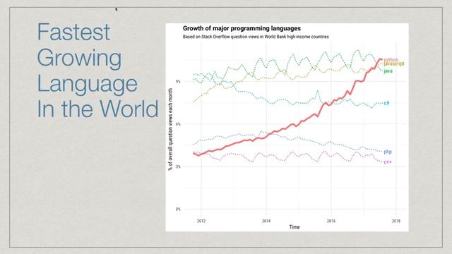 Why Learn Python смотреть онлайн