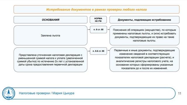 Иные мероприятия налогового контроля что это. Истребование документов как метод налогового контроля. Доп мероприятия налогового контроля при камеральной проверке.